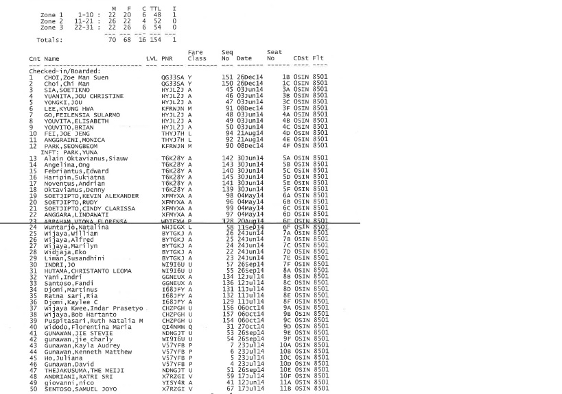 Ini Data Manifest Penumpang Pesawat Air Asia yang Hilang Kontak    
